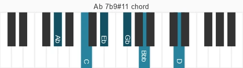 Piano voicing of chord Ab 7b9#11